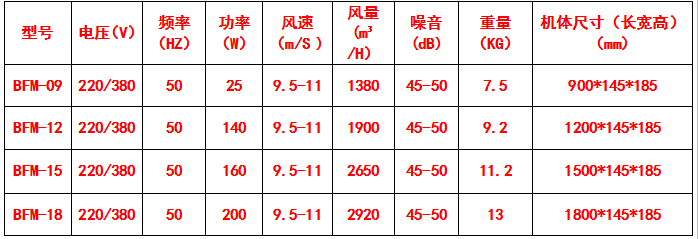 貫流式防爆風(fēng)幕機(jī)/防爆暖風(fēng)機(jī)